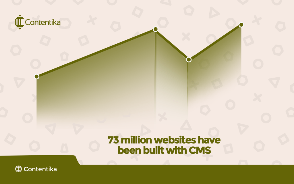 what is a content management system