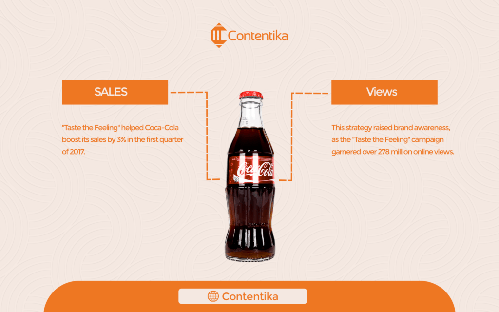 Increase brand awareness