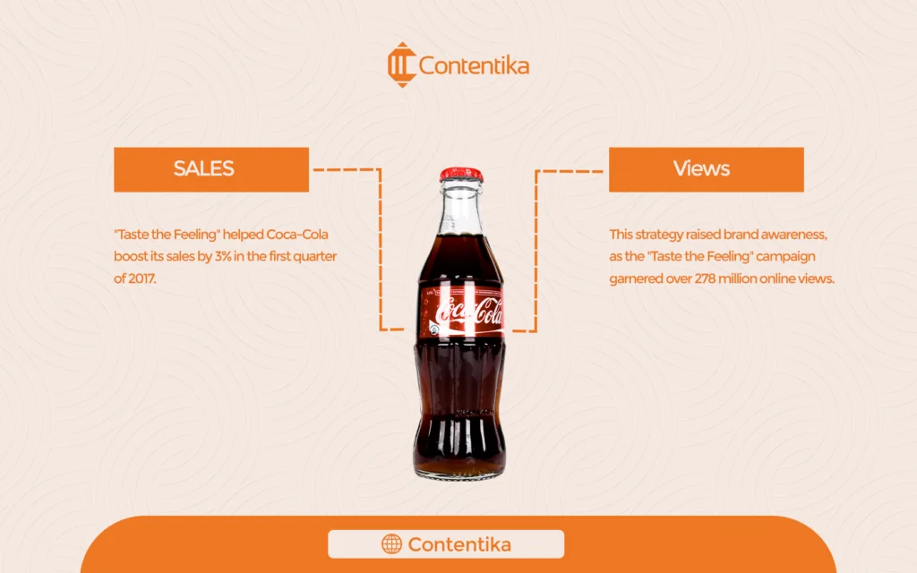 Increase brand awareness