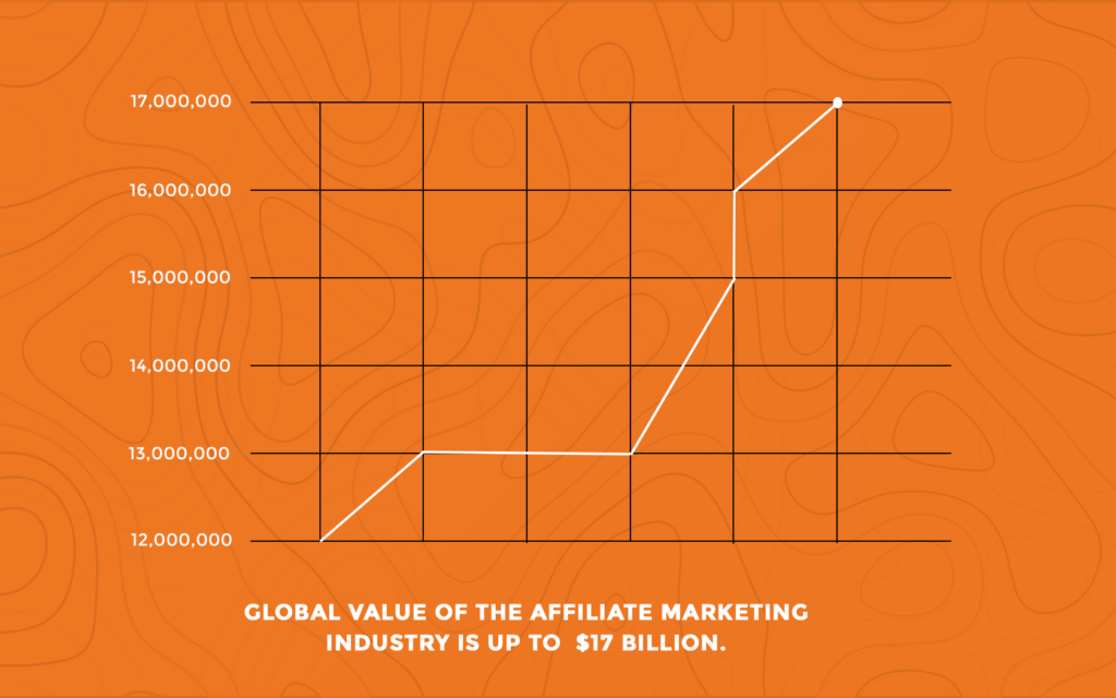 market trend for affiliate marketing
