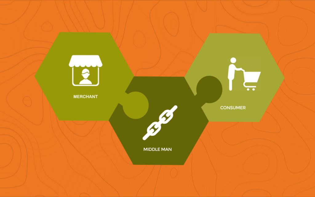 how affiliate content marketing works