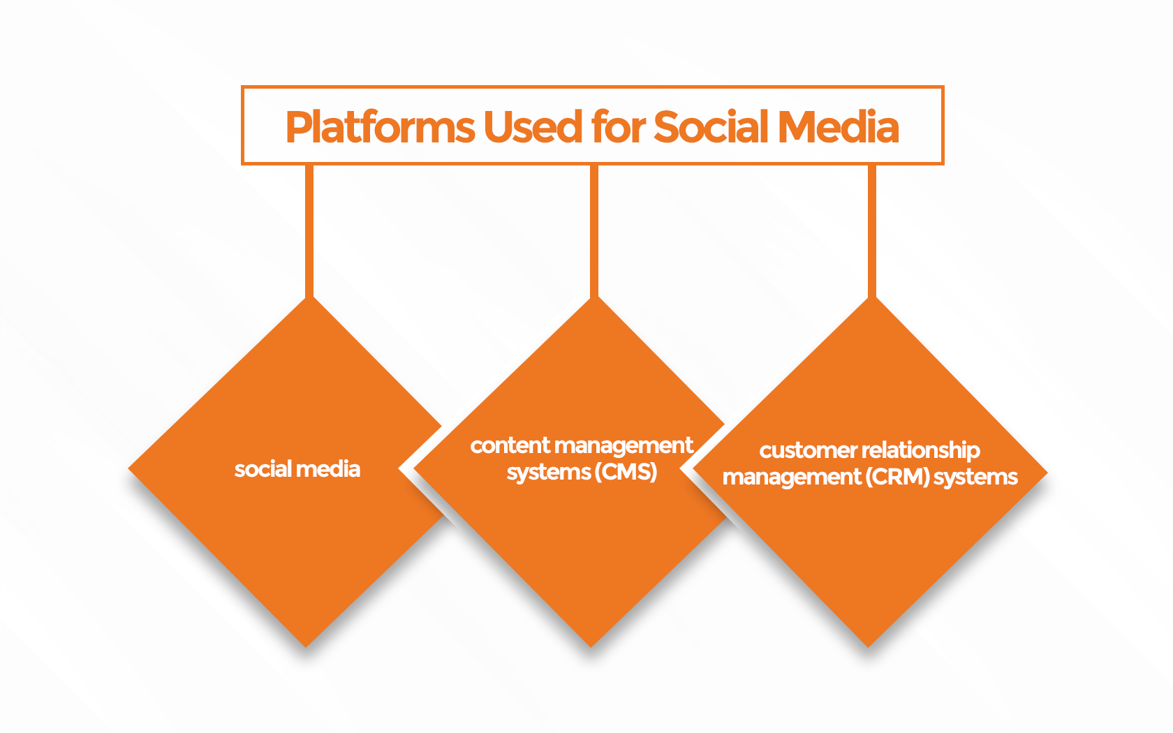 A Comprehensive Guide to Content Forms: What Works, and Why