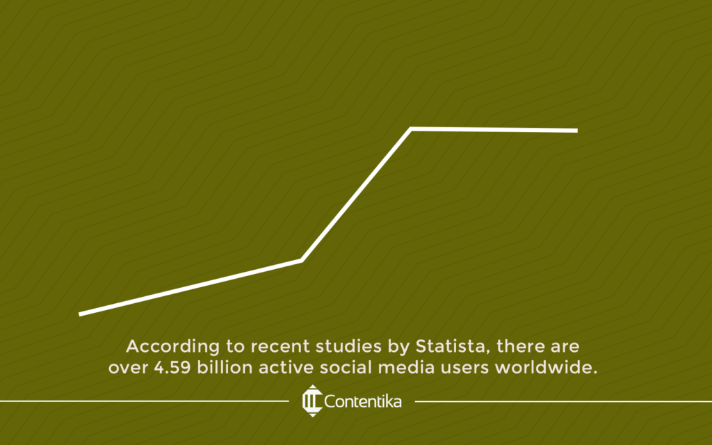  4.59 billion active social media users worldwide.