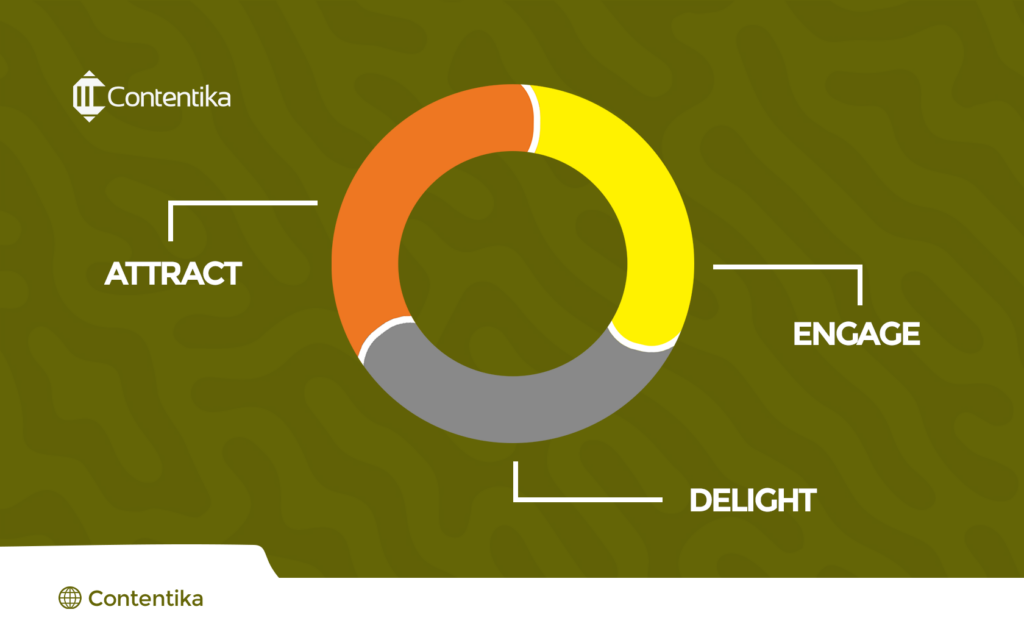 Type of inbound marketing methodology 