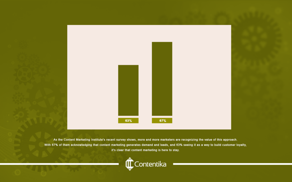 bar chart of a content marketer 