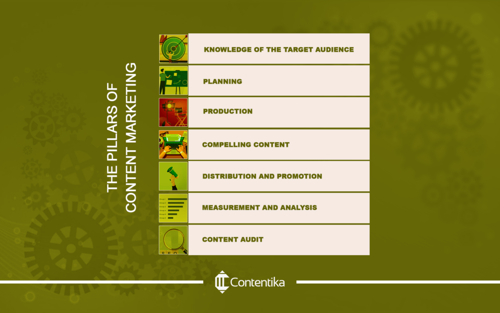 Pillars of content marketing