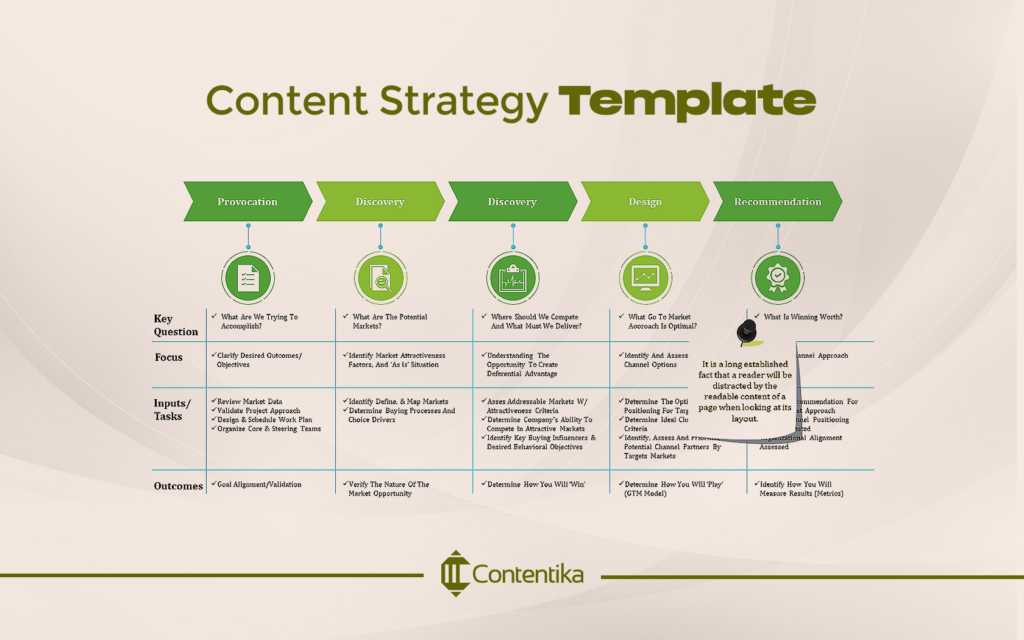 Content Strategy Template