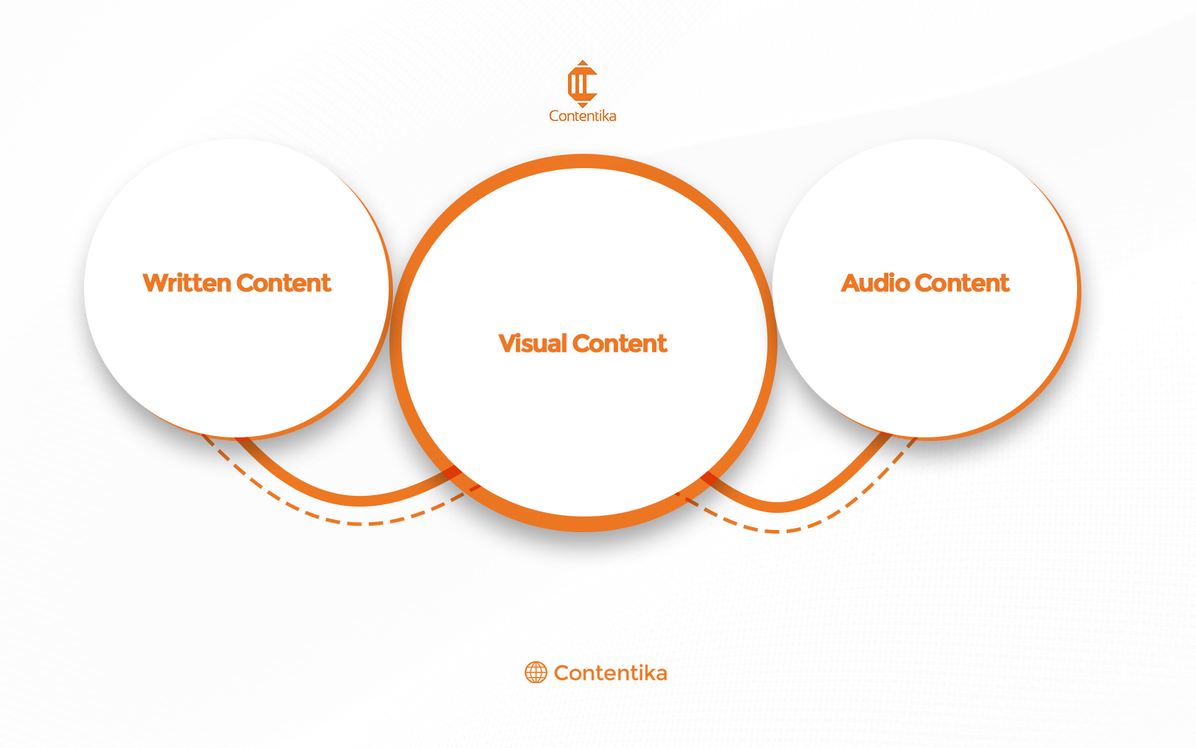 A Comprehensive Guide to Content Forms: What Works, and Why